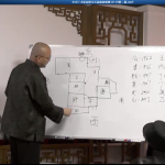 宋惠彬金锁玉关风水弟子班内训103集视频 2018年案例讲解 百度网盘下载！