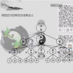 杨克亮古易运筹2016年8月奇门遁甲风水实战高级视频资料百度云下载