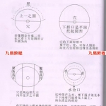 邵广良刘若谷嫡传五行大卦阳宅秘诀第一部和第二部+阴宅秘诀