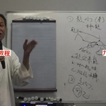 红尘先生-天师府弟子-玄空飞星风水天玉玄空讲课录音笔记讲义