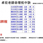 卓宏命理枕中訣.doc 免费下载