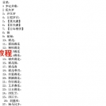 八字命理术语267条汇编.pdf 电子版合集 百度云网盘免费下载!