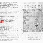 太公奇门命理详批.pdf 飞龙道人 高清晰版 百度云下载！
