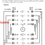 玉函通秘现代本.pdf 电子版合集 百度云网盘免费下载!