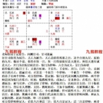 清风老师2019年7月最新奇门遁甲网授视频+配套教材+课件，视频24集，约27个小时。