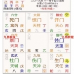 飞鱼奇门2019年12月高级班录音13集加文档,录音共14个小时。