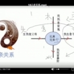 唐友权讲解 大唐行易微信头像预测法视频23集