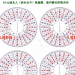 赖九鼎天星风水阳宅布局，内部资料，新增24山地天人【砂水北斗】星盘图。