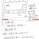 李云奇天下一宅断高级面授教材讲义宝卷131页+高级面授笔记33页
