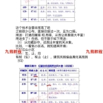 雷麟宗2019年11月份最新《归藏宅数》课程记录,共4节课。