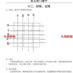 龙玉阴盘奇门重庆2020.1月面授视频30集,每集大约35分钟。