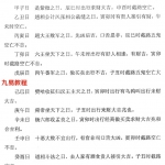 刘国胜元卦地理择吉造福指南98页，高清电子版。