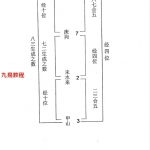 刘国胜元卦地理秘诀,114页清晰电子版。
