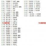 大易本无涯2017年新版《奇门飞宫精讲专辑》奇门遁甲视频图文教程,视频45集,加文字。