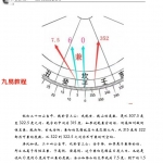 张帅逍遥学院《玄空风水——化解改运致富宝典》479页，超详细讲解。