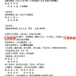 高德臣盲派命理郑州弟子面授班录音33集24个小时+整理笔记37页。