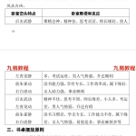 长眼法室内布局技巧20页,清晰电子文档,形家长眼法室内峦头风水好资料。