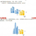 住宅风水精讲两期课程，录音加配套文档。主讲催官、催财、催丁、健康。