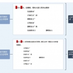 青岚阁2020年五一六爻面授班视频六爻9集+讲义，视频7个小时。