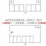 神运派风水教材，高清电子版，74页，配合前面的神运派风水录音使用。
