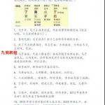 德馨《民间八字弟子班学员教本课例》,100多页,电子版。