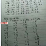 气象风水学流星布局六大布局手抄笔记电子版,清晰度不高。