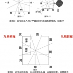 《杨氏阳宅风水密断心得》.pdf