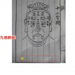 刘永晖-面相看相书籍-刘伯温古相法过三关.pdf 电子版资源 百度云网盘下载!