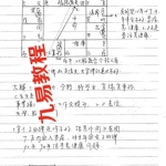钦天门刘哲瑜阳宅与斗数绝密手稿133页。