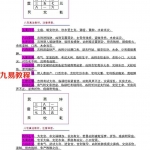 八宅真法风水天地神盘教程与资科.pdf 完整版 百度云免费下载!
