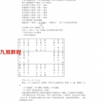 周易教程：刘一名奇门遁甲函授班讲义.pdf 百度网盘免费下载！