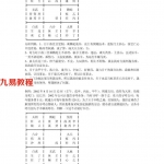张志春奇门遁甲高级班笔记一pdf 百度云免费下载