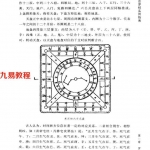 陈炳森-《风水罗盘全解、三元三合罗盘使用指南》381页pdf电子书