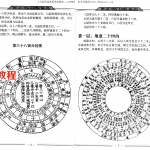 邵伟华-地理寻龙秘诀.pdf 电子版详解 百度云网盘免费下载！