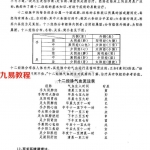 黄鉴-易魂-易医疾病诊治法学习辅导资料.pdf 百度网盘 电子版 资源下载!