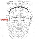 玄光居士-玄光面相学应用课程讲义.pdf 完整电子版 百度云网盘资源下载!