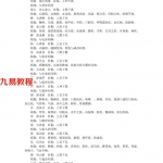 《八卦象数与疾病预测》（84页）黄鉴.pdf 完整电子版 百度网盘资源下载！