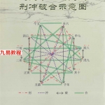 朱荣-中国传统文化创新书微博.pdf 完整电子版 百度云网盘免费下载!