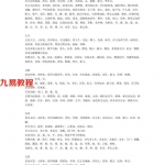 张鋐-大六壬说约.pdf 专业资料 百度云网盘资源合集 免费下载！
