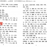 潘福星-数字信息断阳宅风水.pdf 完整电子版 百度云免费下载!