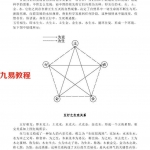 杨公风水真谛秘本全书七怯七煞.pdf 电子版 百度网盘资源下载！