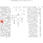 [民国]袁树珊-大六壬探原(精校版）.pdf 在线阅读 百度网盘免费下载！