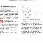 江远明 数字神断《生辰数字化解癌症秘术》96页.pdf 全套电子版 百度云网盘资源下载！