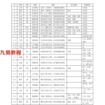 陈剑-大六壬课经.pdf 精注详解 电子版资源 百度网盘免费下载!