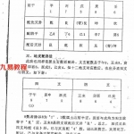 周师乾《日时分秒干支起卦法》42页.pdf 全文电子版 百度云网盘资源下载!