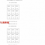《黄石公奇门神符经军中应验七十二局》布局图解(1–72局)大解秘.pdf 百度网盘资源 全文免费下载!