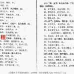 梁超- 正五行择日真谛.pdf 81页 百度网盘下载!