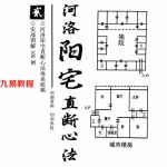 张德志2020年河洛阳宅直断心法.pdf 160页内部资料 百度网盘下载!