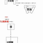 民间风水上课笔记.pdf 53页 百度网盘下载!