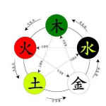 五行缺土的人性格特征，五行缺土的人怎么补土？